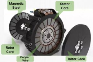 5 Key Technologies of YASA Axial Flux Motor | LAM365