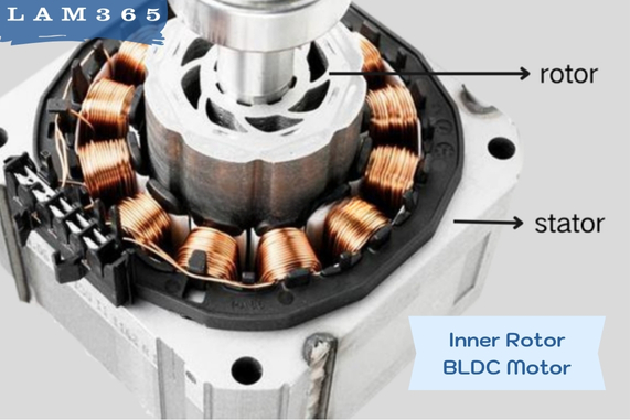 Inner Rotor BLDC Motor